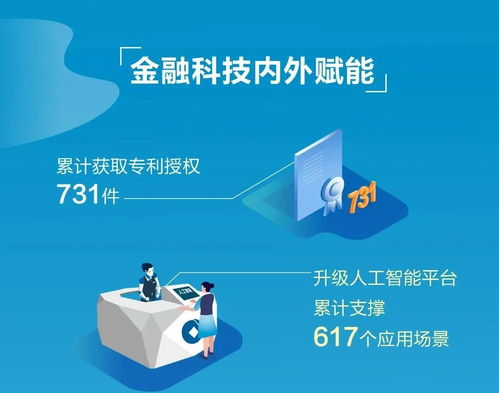 建行新金融服務(wù)社會的美好圖卷 一幅連接金融與民生的時(shí)代畫卷