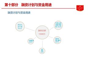 諾丁食品B輪融資項目亮相食品資本年會，聚焦餐飲渠道與供應鏈投資新藍圖
